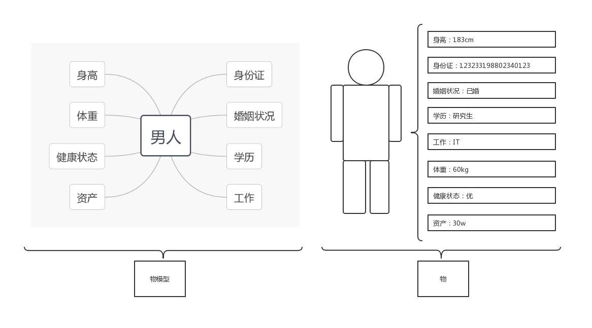 物联网平台要实现哪些功能？