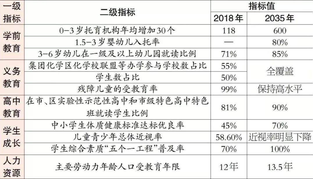 推动浦东建设上海首个区域教育综合改革创新示范区！《浦东教育现代化2035（征求意见稿）》出炉→