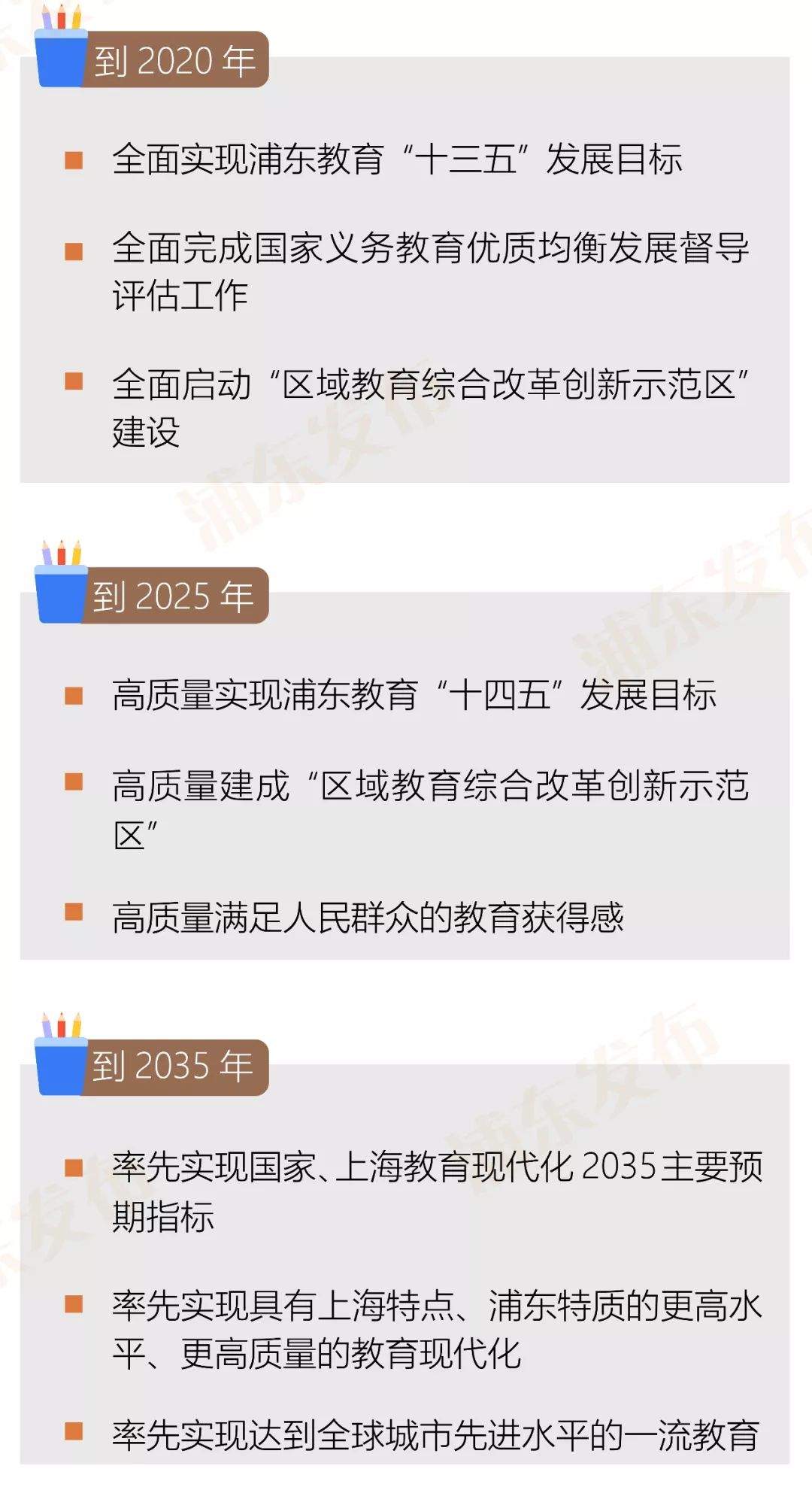 推动浦东建设上海首个区域教育综合改革创新示范区！《浦东教育现代化2035（征求意见稿）》出炉→