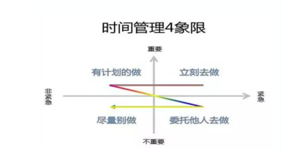 帮你支招|大学生活适应指南之时间管理篇