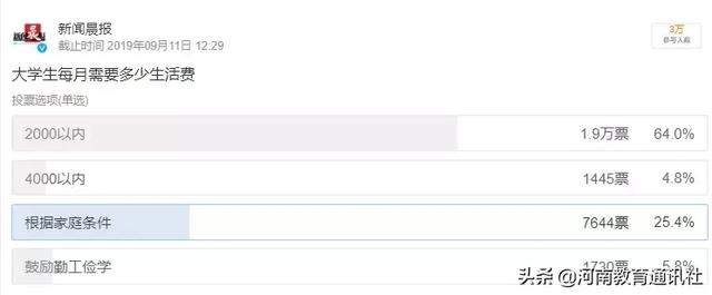 新生每月要4000元生活费被拒上了热搜！网友吵起来了…