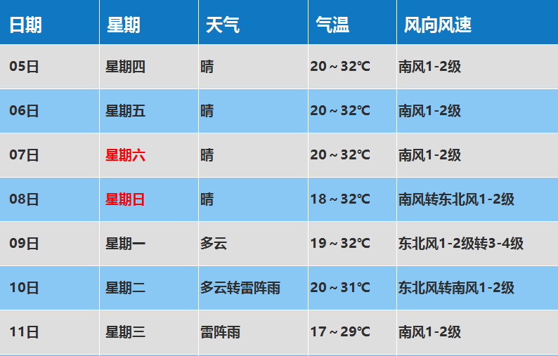 “秋老虎”还要“发威”多久呢？