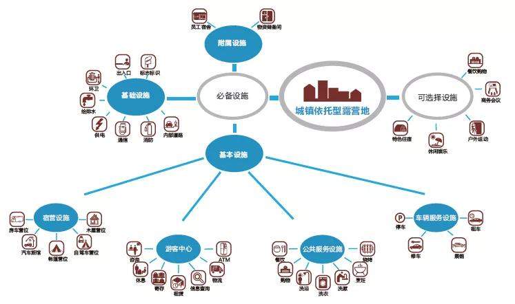 露营地的设施内容体系探索