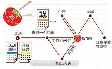 帮你支招|大学生活适应指南之时间管理篇