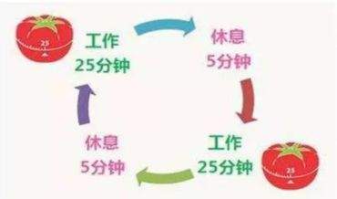 帮你支招|大学生活适应指南之时间管理篇