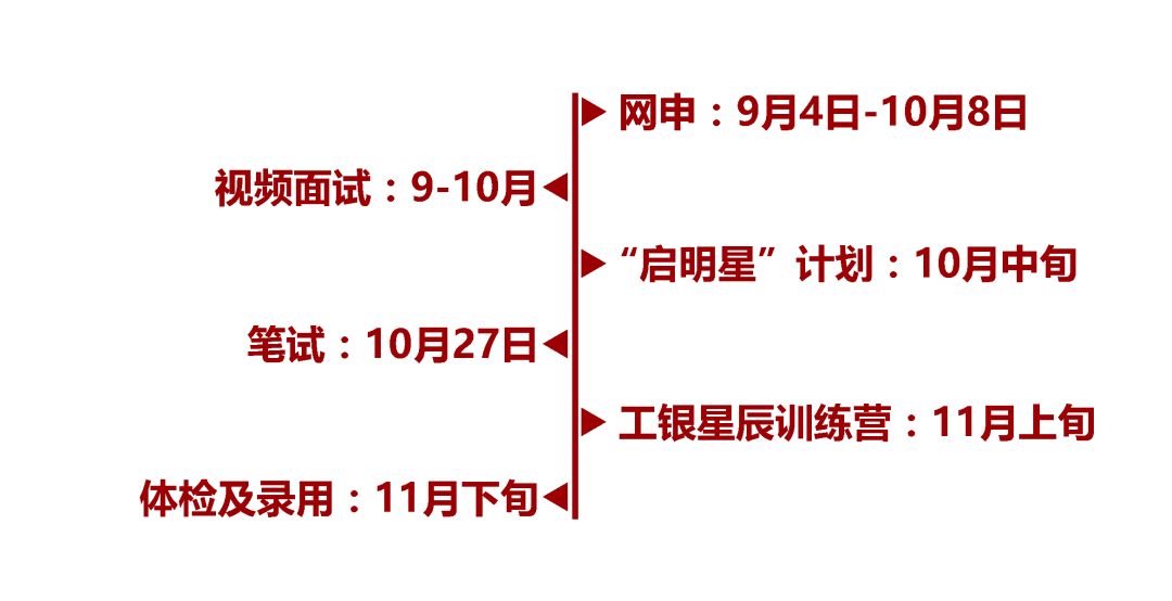 招聘信息|工行总行2020年度校园招聘正式启动