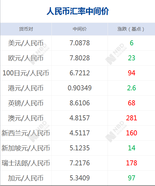 早财经丨林郑月娥：就打破困局提出四项行动；P2P网贷将全面接入央行征信；绿洲就设计涉嫌抄袭致歉：已下架启动内部核查