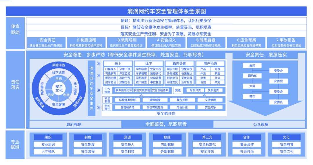 滴滴有了自己的一档综艺，里面堆满了玩笑的吐槽和不玩笑的反思