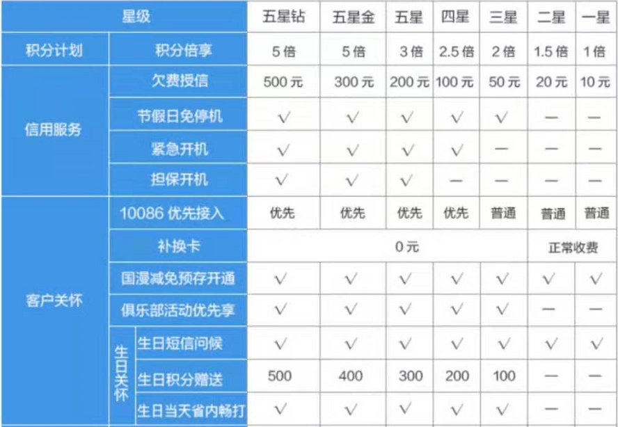 怎么理解五月份移动推出查网龄送流量，现在到期后又接着送流量！