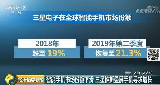 三星折叠屏手机明天面市，价高1.4万，销量能否“未来可期”？