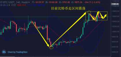 币佳颖：9.6比特币和莱特币周五走势分析和行情布局策略