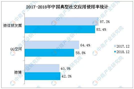 这届消失在朋友圈的90后，都偷偷去了哪里？