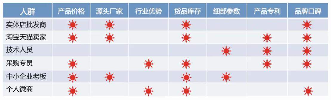 电商干货/阿里商家如何做好客户定位，卖对人呢！深度链