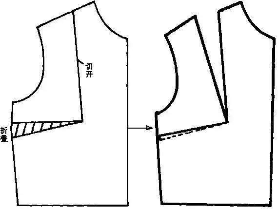 制版基础|服装原型的应用