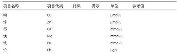 【红黄蓝育儿】这项儿科检查已被叫停5年，如今还有医院在给孩子做，家长千万别再上当了！