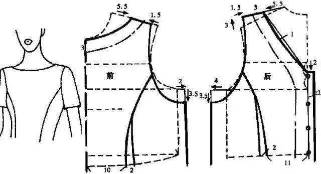 制版基础|服装原型的应用