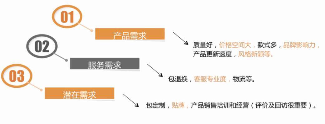 电商干货/阿里商家如何做好客户定位，卖对人呢！深度链