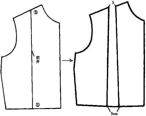 制版基础|服装原型的应用