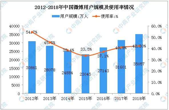 这届消失在朋友圈的90后，都偷偷去了哪里？