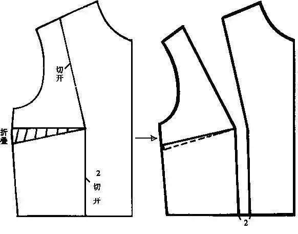 制版基础|服装原型的应用