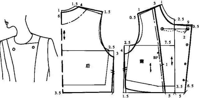 制版基础|服装原型的应用