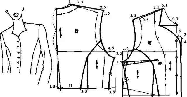 制版基础|服装原型的应用