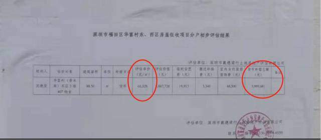 棚改第一村华富村货币补偿曝光！单价6.6万/平，88平赔偿总价600万！