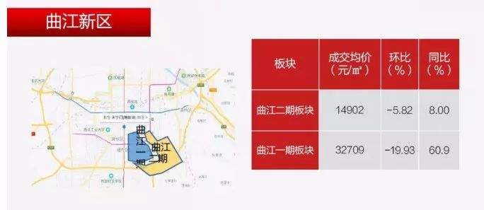 速看！8月西安房价地图出炉，9大区域6涨3跌，你家附近啥情况？