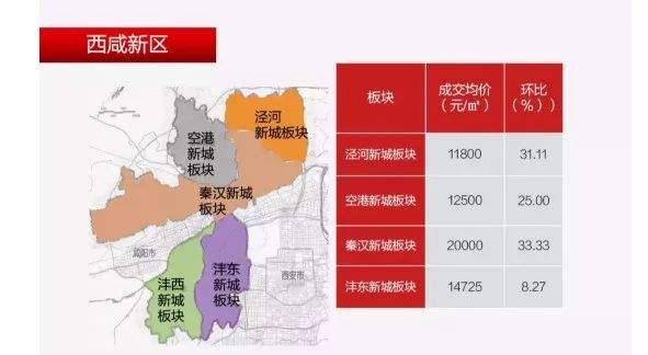 速看！8月西安房价地图出炉，9大区域6涨3跌，你家附近啥情况？