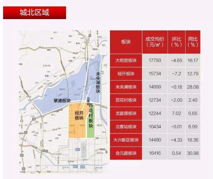 速看！8月西安房价地图出炉，9大区域6涨3跌，你家附近啥情况？