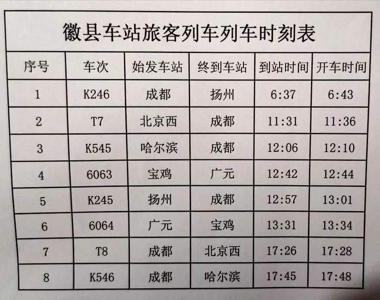 注意！徽县火车站发布近期乘车温馨提示，快看看，不然影响出行～