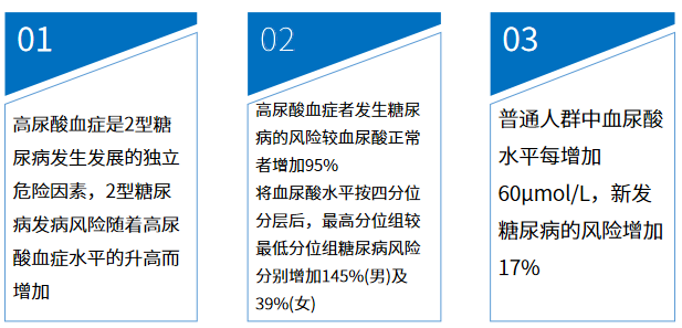 无症状高尿酸血症要不要治疗?