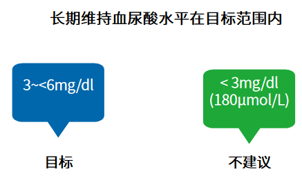 无症状高尿酸血症要不要治疗?