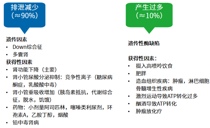 无症状高尿酸血症要不要治疗?