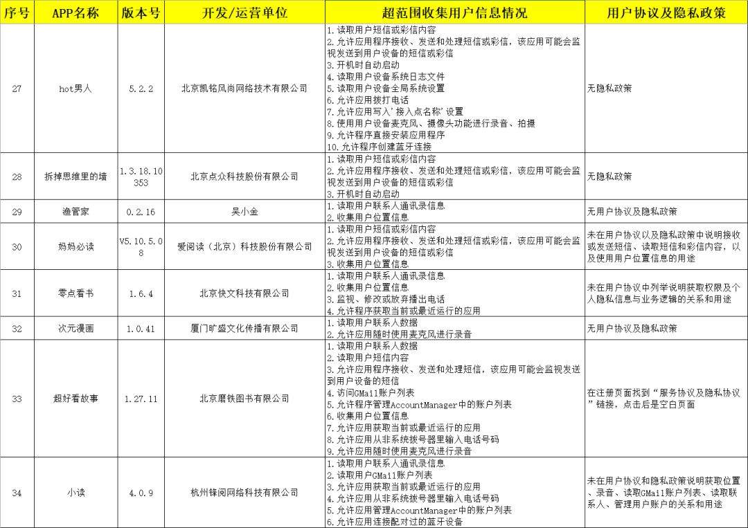 西瓜视频、芒果TV...这些你常用的APP违规了！