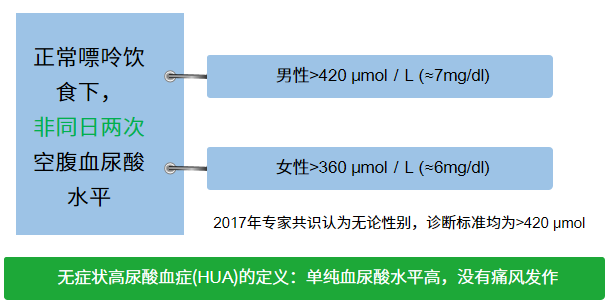 无症状高尿酸血症要不要治疗?