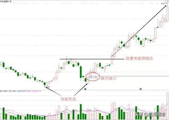 国内一顶级操盘手坦言：为何要在庄家建仓之后满仓，送给有缘人