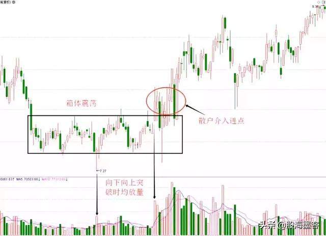 国内一顶级操盘手坦言：为何要在庄家建仓之后满仓，送给有缘人