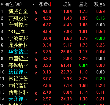 印尼铝土矿出口禁令或刺激价格上涨，机构建议关注这些龙头公司