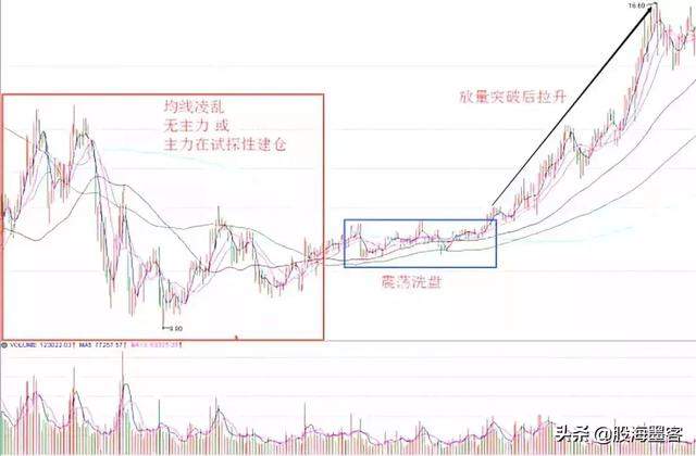 国内一顶级操盘手坦言：为何要在庄家建仓之后满仓，送给有缘人