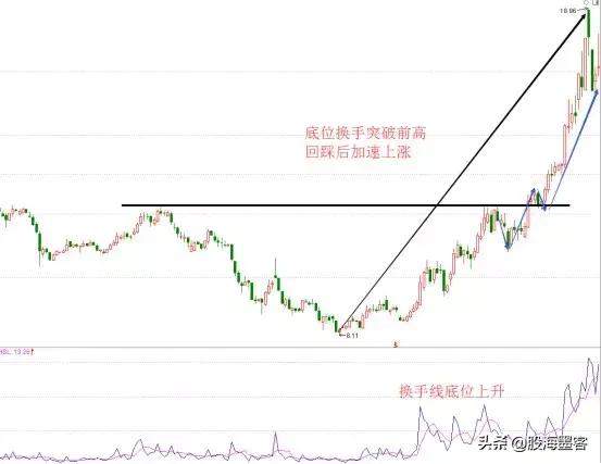 国内一顶级操盘手坦言：为何要在庄家建仓之后满仓，送给有缘人