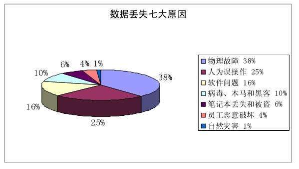 避免内部员工泄密这些细节企业不容忽视