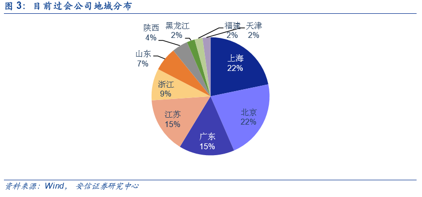 【科新先声】上周6家非科创板企业IPO均过会；科创板现首家被否企业【安信诸海滨团队】