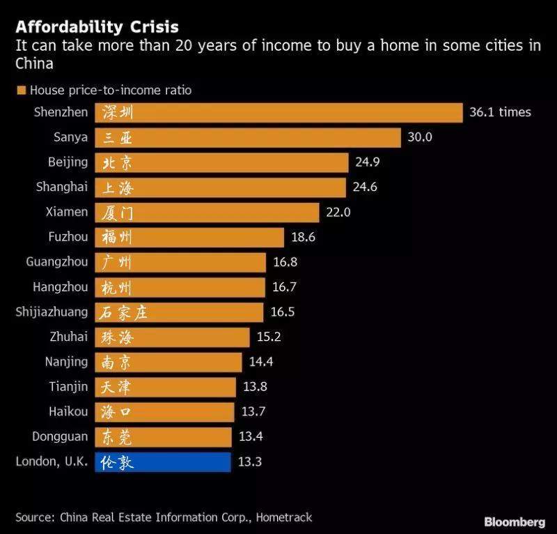 中国二线城市房价碾压英国！胆儿真肥！