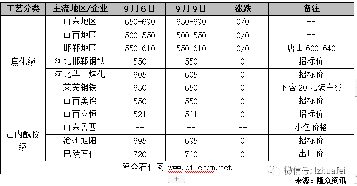 化肥产业链产品综述（20190909）