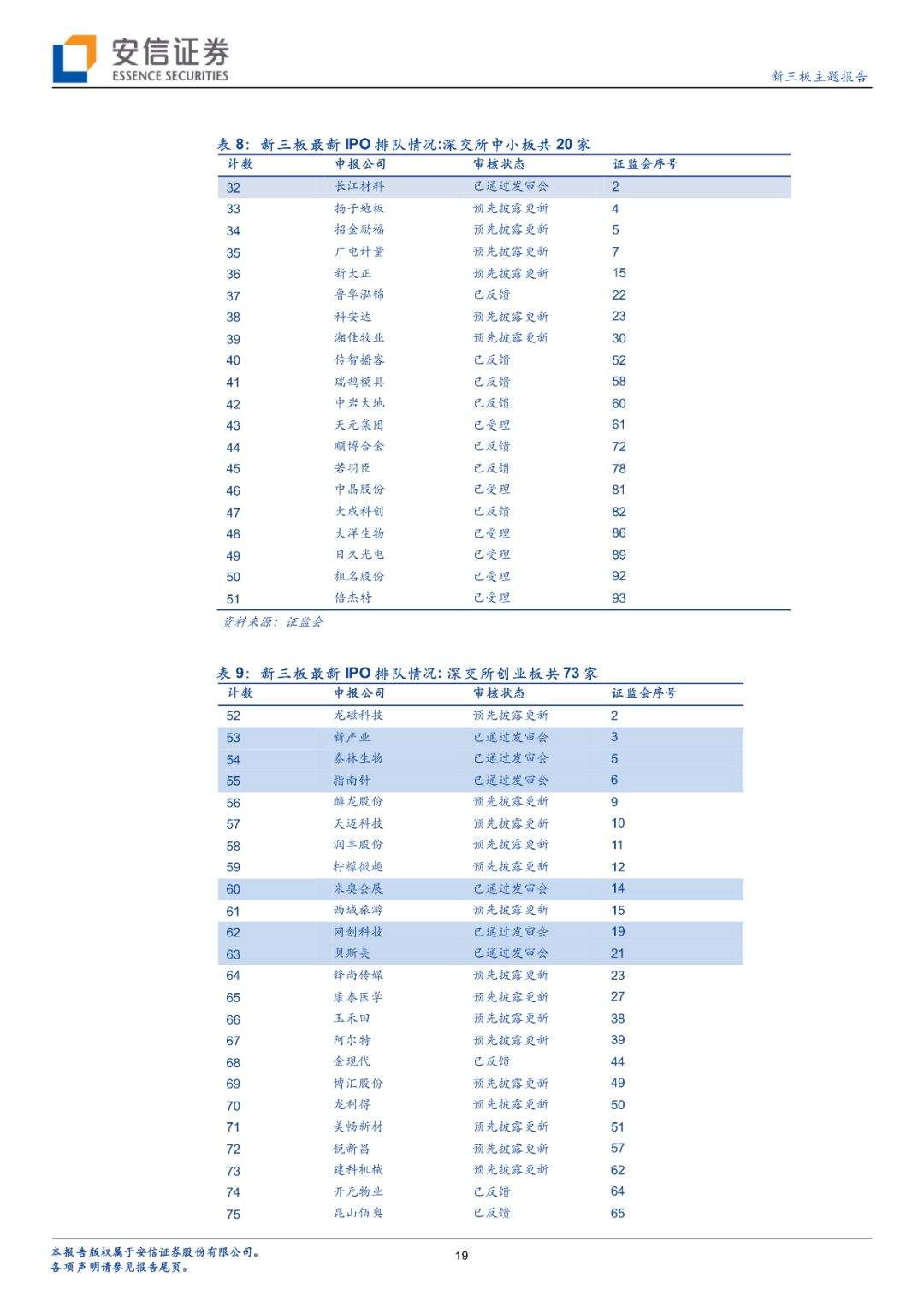 【科新先声】上周6家非科创板企业IPO均过会；科创板现首家被否企业【安信诸海滨团队】