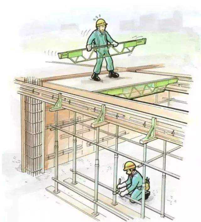 高空坠落类型的的事故风险点