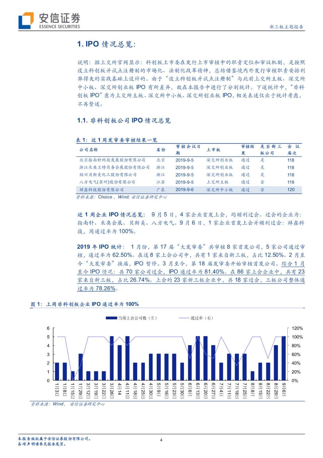 【科新先声】上周6家非科创板企业IPO均过会；科创板现首家被否企业【安信诸海滨团队】