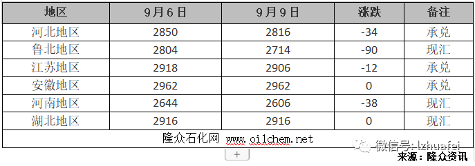 化肥产业链产品综述（20190909）