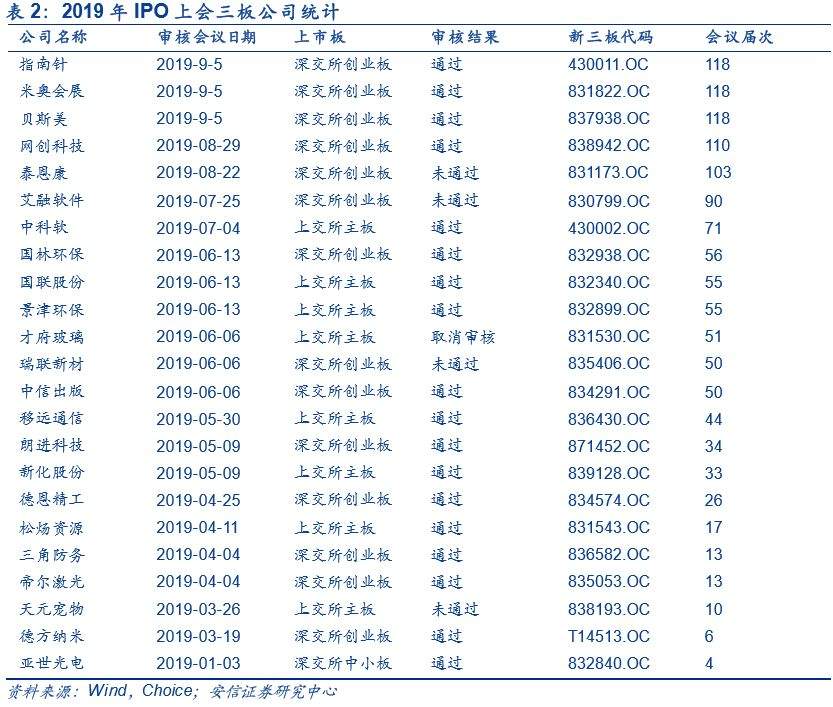 【科新先声】上周6家非科创板企业IPO均过会；科创板现首家被否企业【安信诸海滨团队】